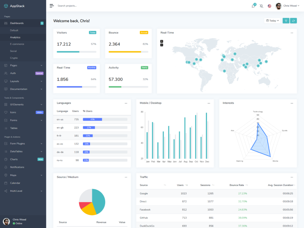 Power BI