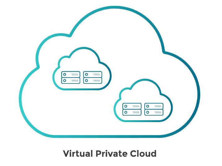 Virtual Private Cloud