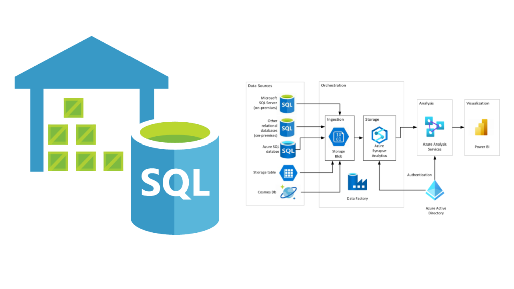 data warehouse