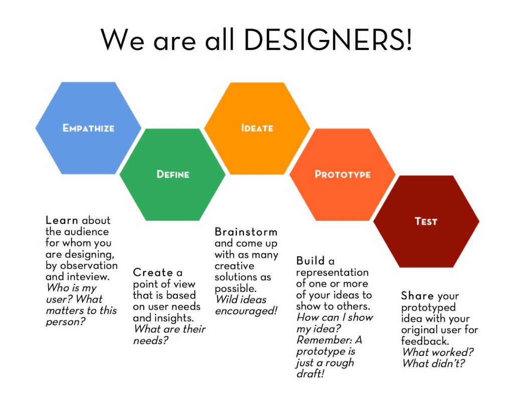 Enterprise Design Thinking