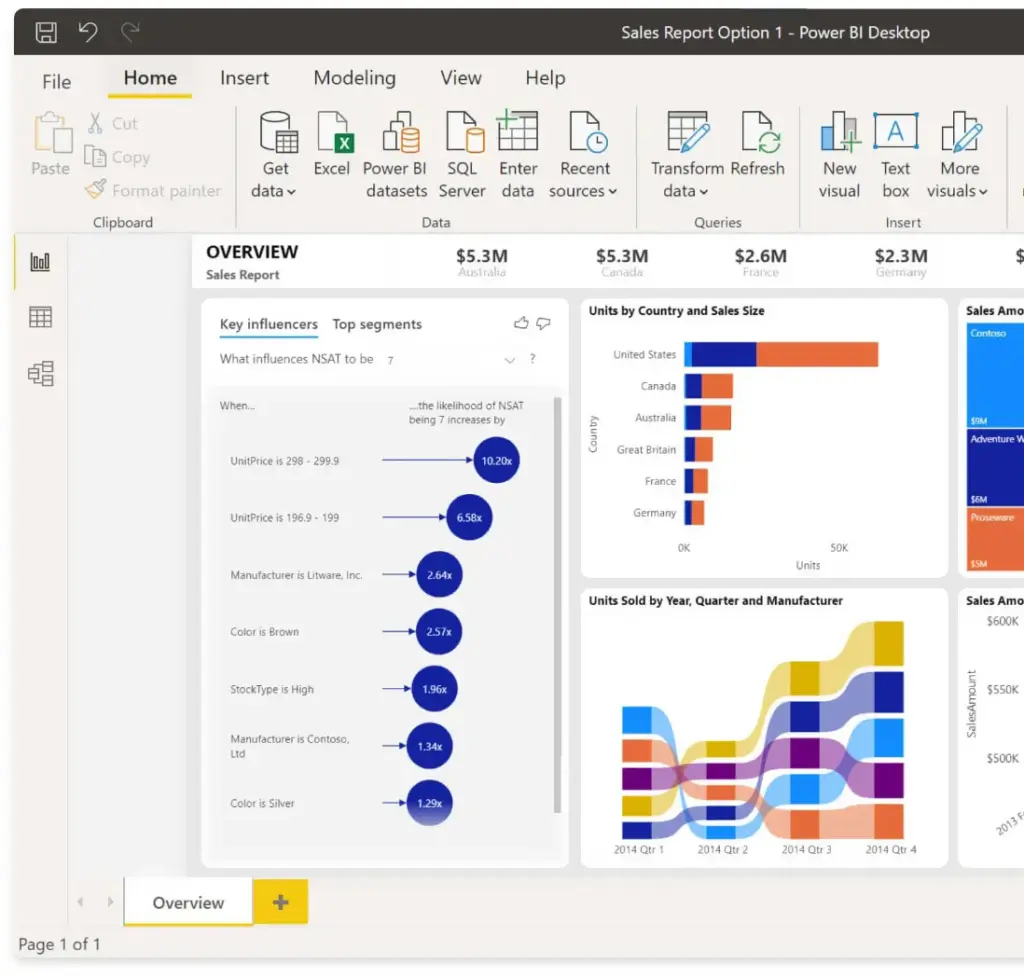 Create a data-driven culture with business intelligence for all