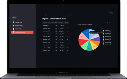 AI-enabled Finance Intelligence Platform