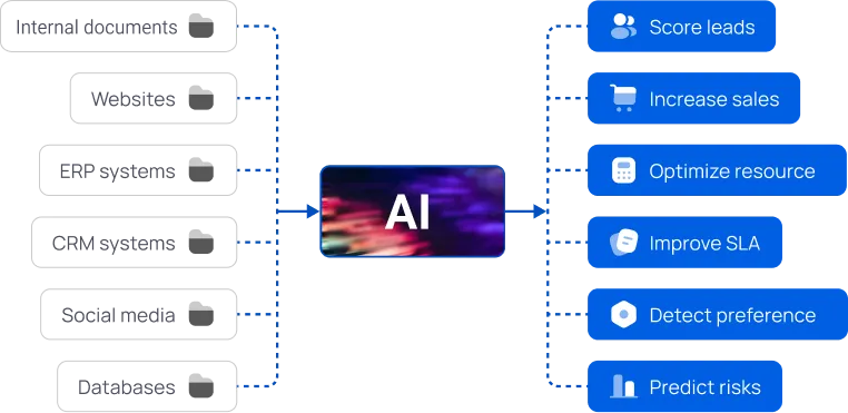Overcoming AI Adoption Challenges
