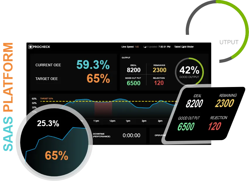 In the fast-paced industrial sector, Fortune 50 Pharma companies faced the daunting task of managing complex operations