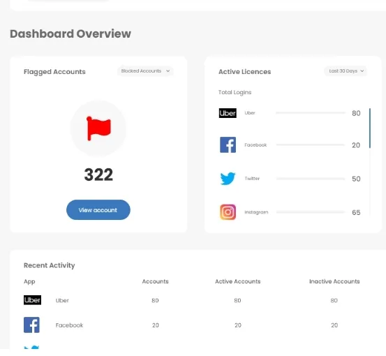 From the initial conceptualization of the user journey to designing the intuitive UI of the application, Liqteq’s team of experts ensured a seamless user experience.